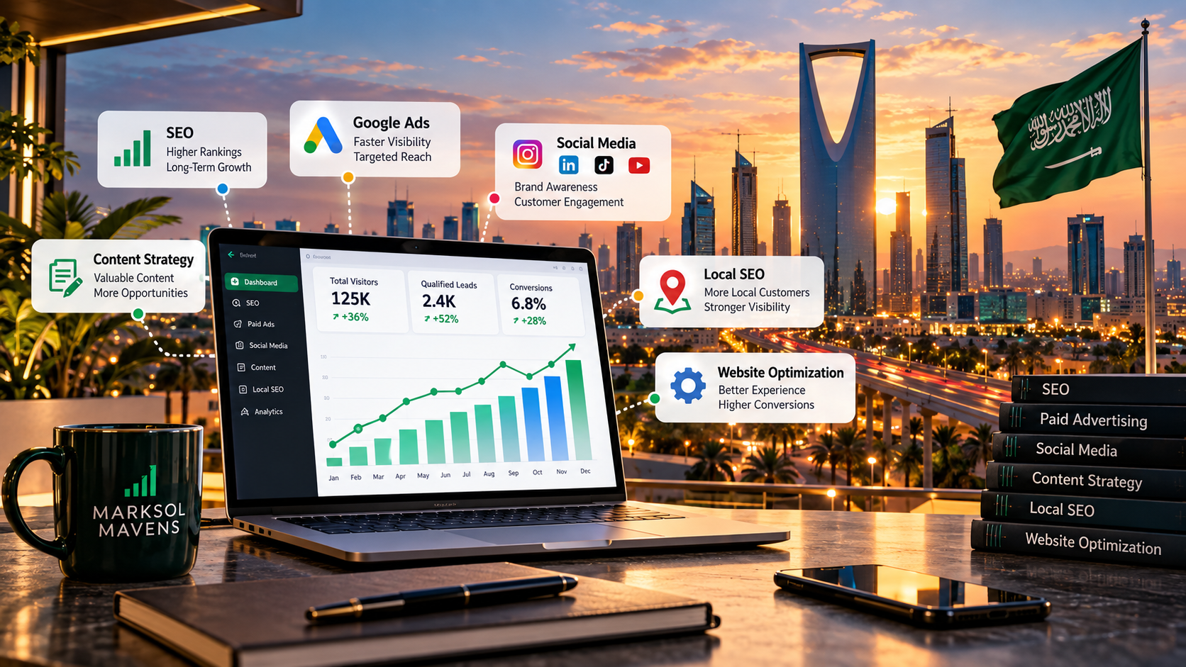 Digital marketing customer journey in Saudi Arabia showing awareness, search, social engagement, website visits, local discovery and conversion